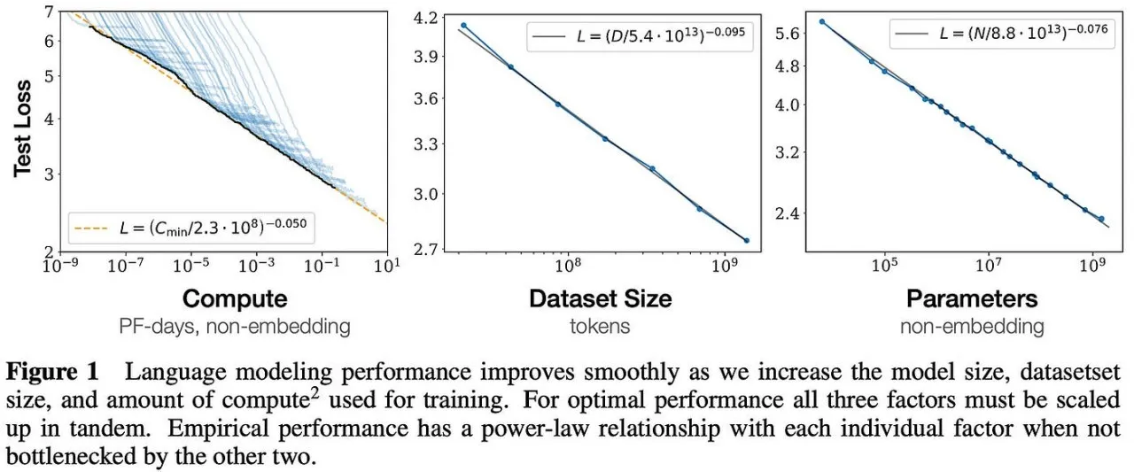 Scaling Laws